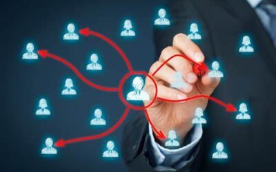 What is Delegation – How to Share Work Effectively