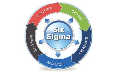 Six Sigma