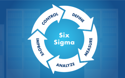The Only Guaranteed Return on Investment – Six Sigma