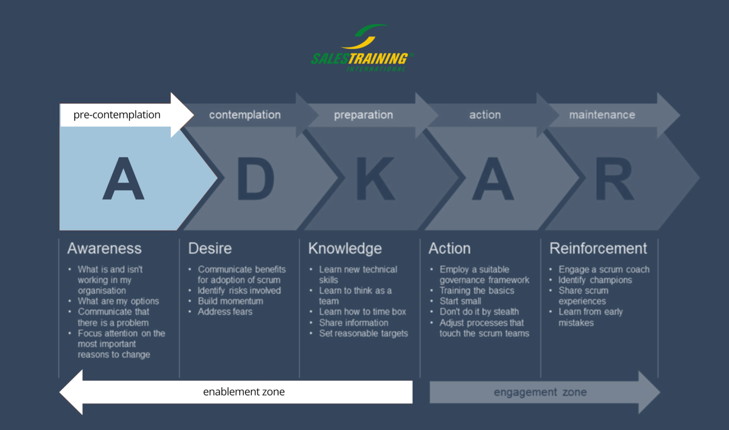 thumbnail image 2 of Adkar: A Model For Change In Business, Government And Our Community By Jeff Hiatt (Hardcover) 2 of 6