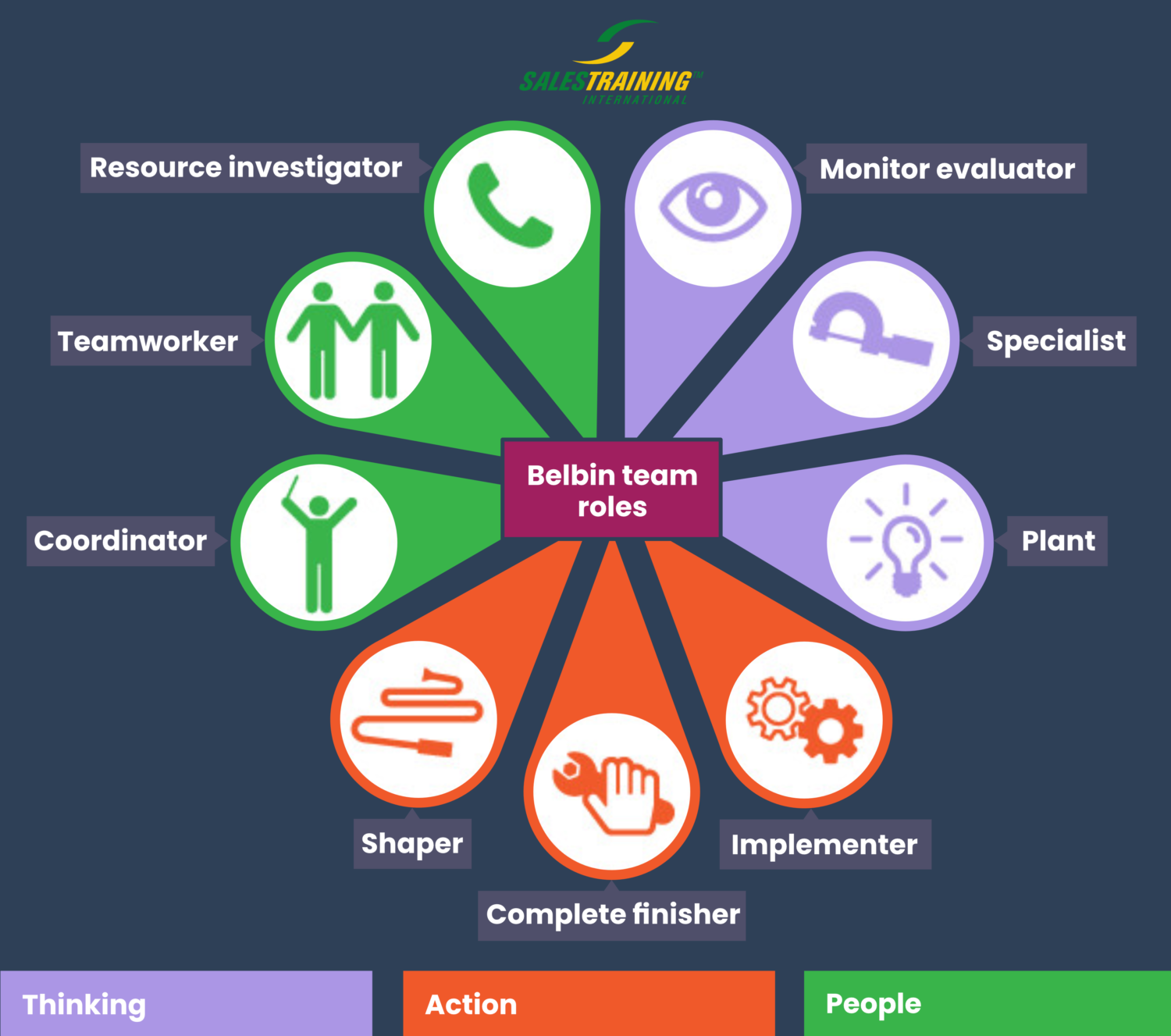 Team Roles Meredith Belbin