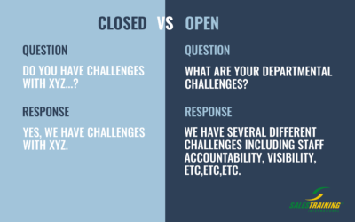 Asking The Right Sales Questions