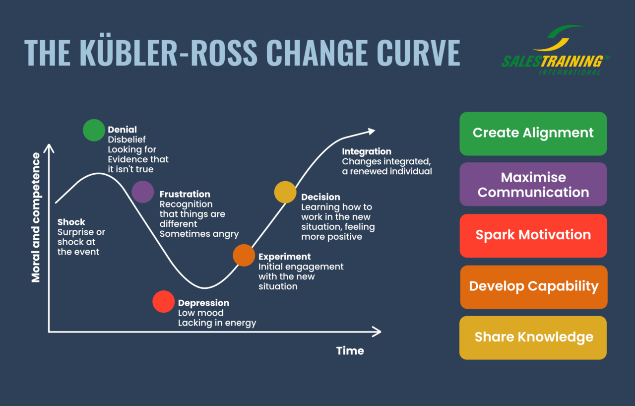 Free Resources Change Management Sales Training International free-resources-change-management-sales-training-international