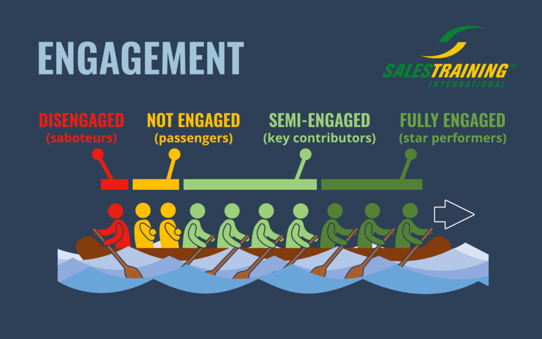 10 Ways to Motivate and Increase Employee Engagement