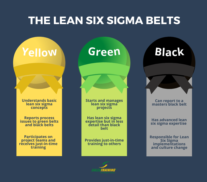 What Is The Difference Between Yellow Green And Black Lean Six Sigma 