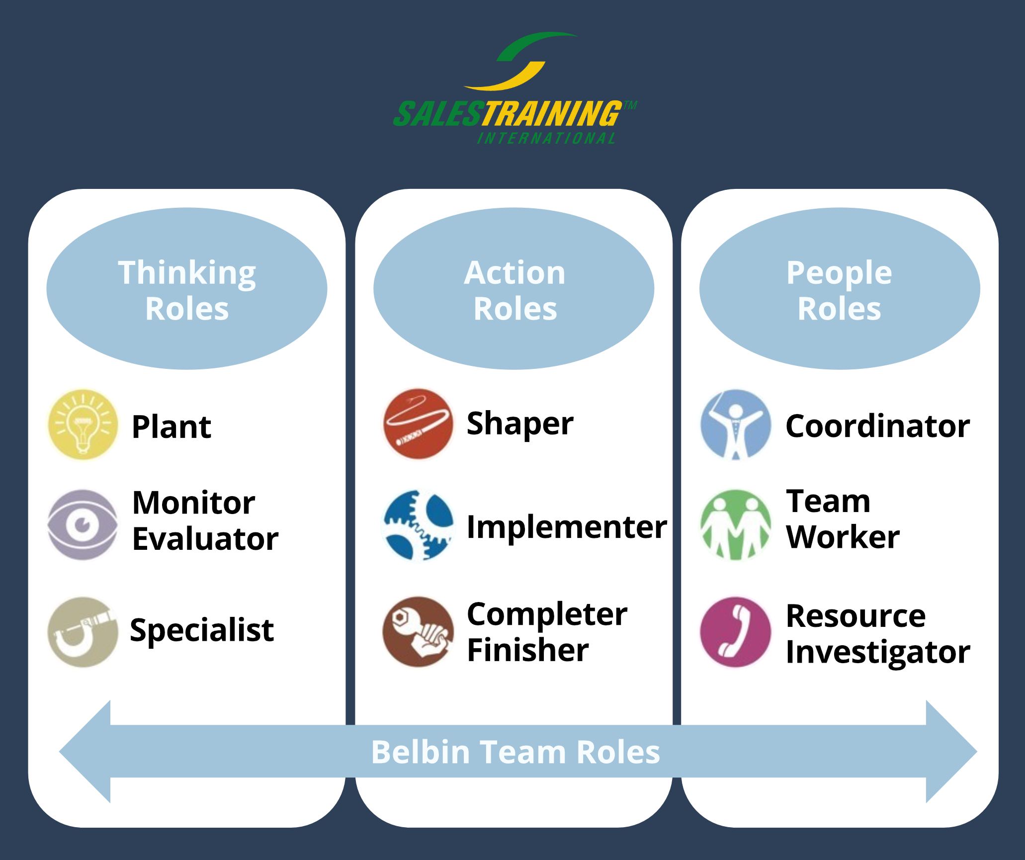 How To Use Belbin s Team Roles To Improve Your Team Success