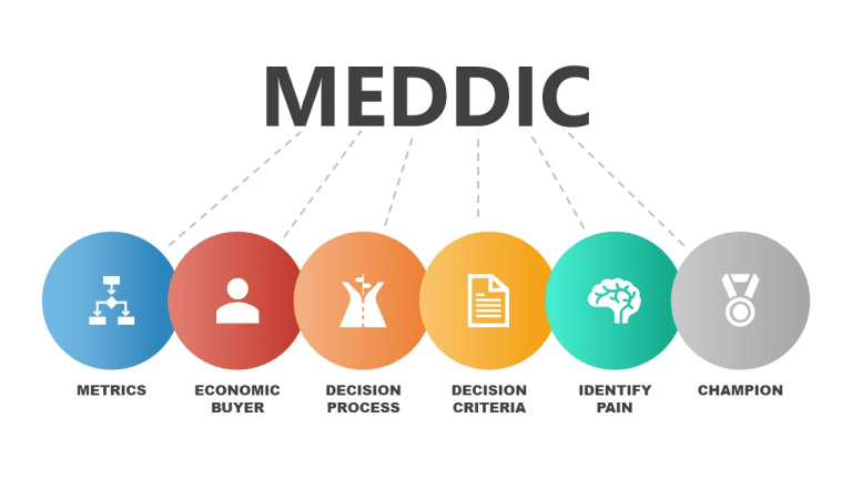 What Is the MEDDIC Sales Process?