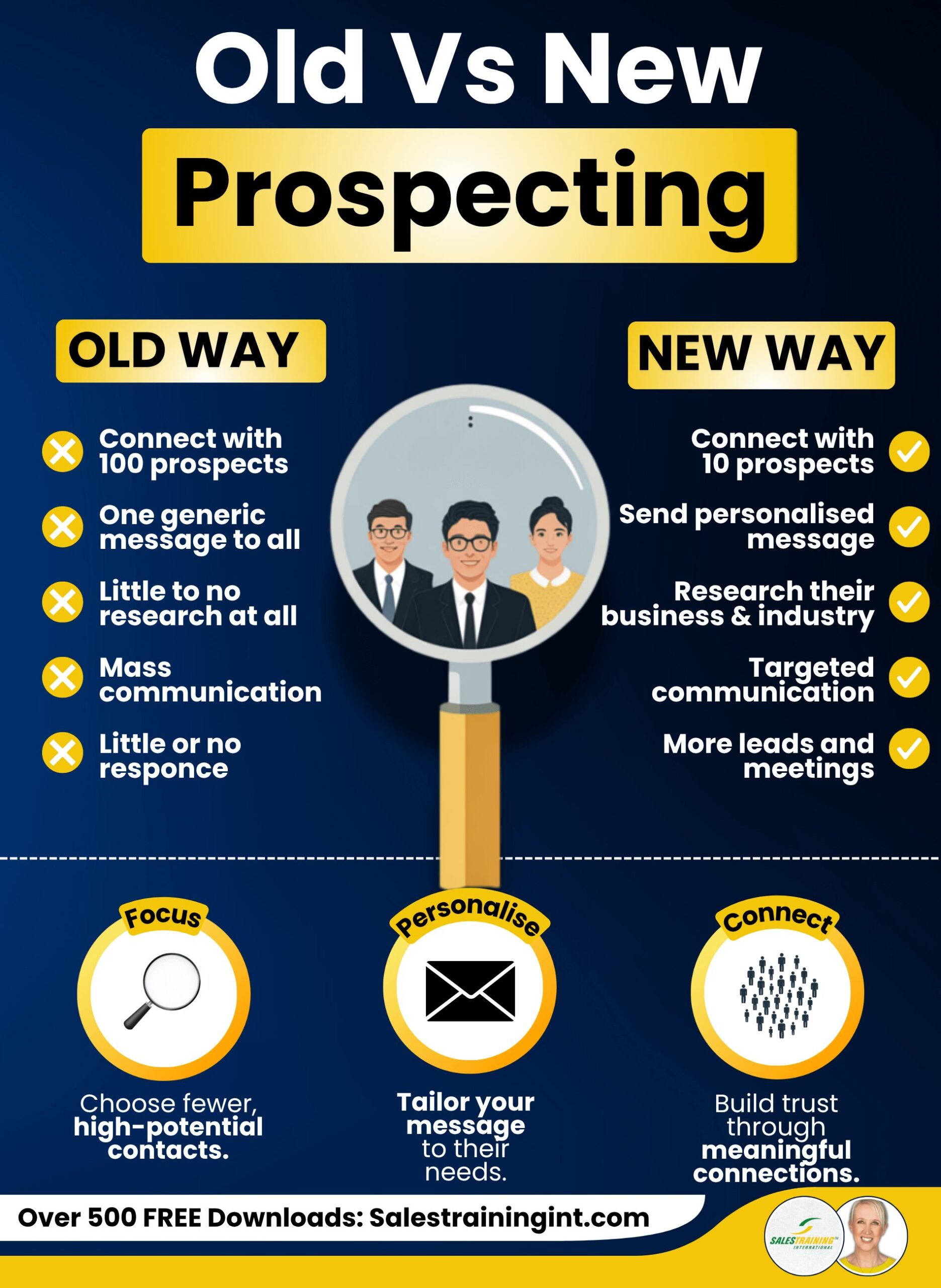 What Is B2B Sales