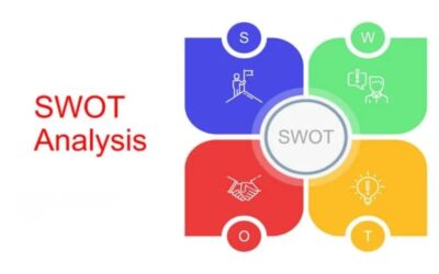 How to Use a SWOT Analysis for Decision Making
