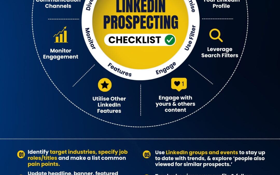 How to Write LinkedIn™ Outreach Messages That Get Replies (Connection Requests, First Messages and Follow-Ups)