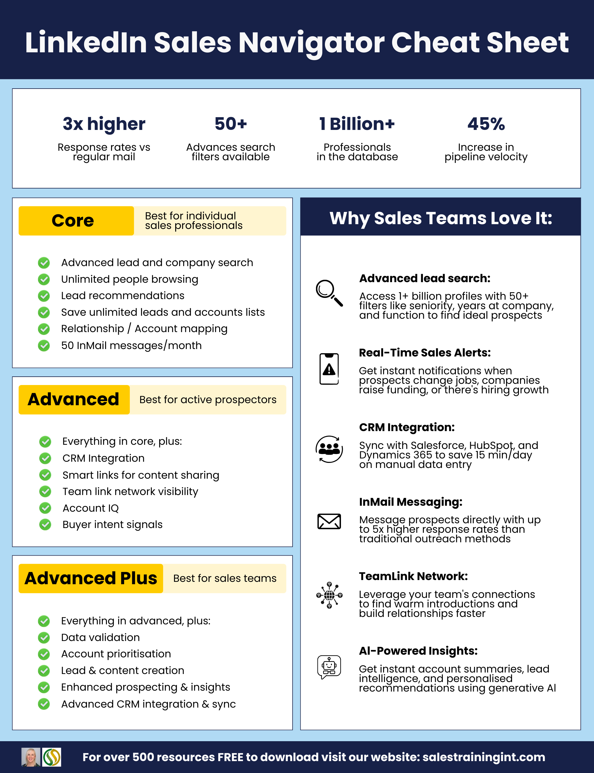 LinkedIn-Sales-Navigator-Cheat-sheet-1 LinkedIn prospecting checklist from Sales Training International